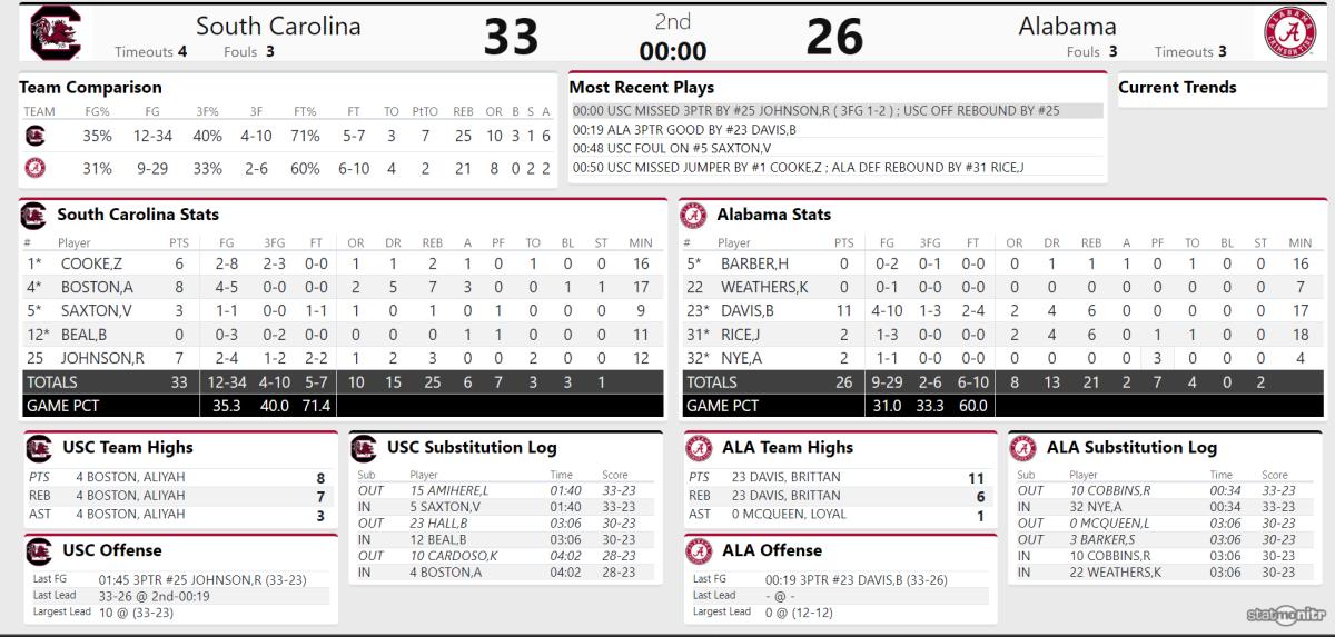USC first half